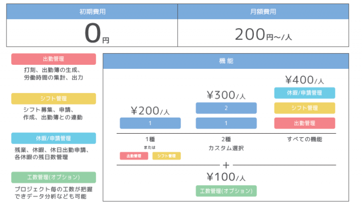 日本最大級のクラウド勤怠管理システム「ジョブカン勤怠」が工数管理機能をリリース！