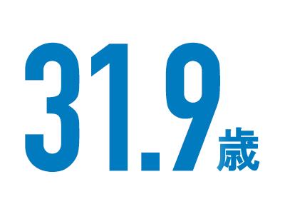 31.9歳